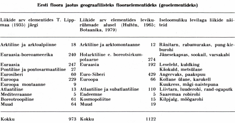 File:Eesti floora jaotus geograafilisteks flooraelementideks_tabel.png
